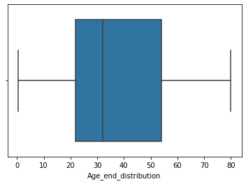 linearly separable data